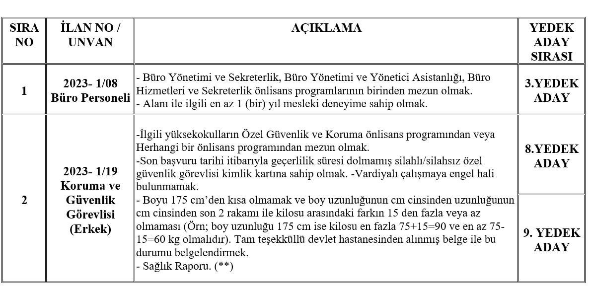 Yedek Aday3