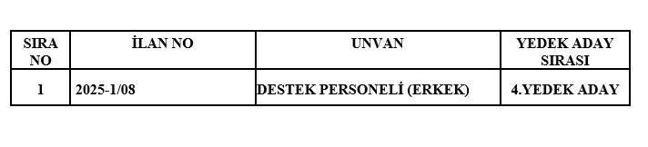 4.yedek aday