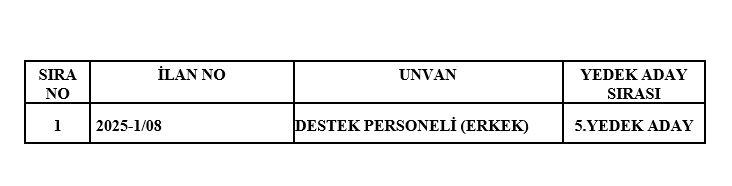 5.Yedek