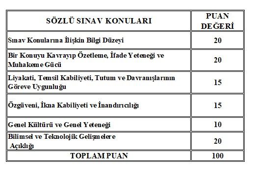 Değerlendirme Puanı
